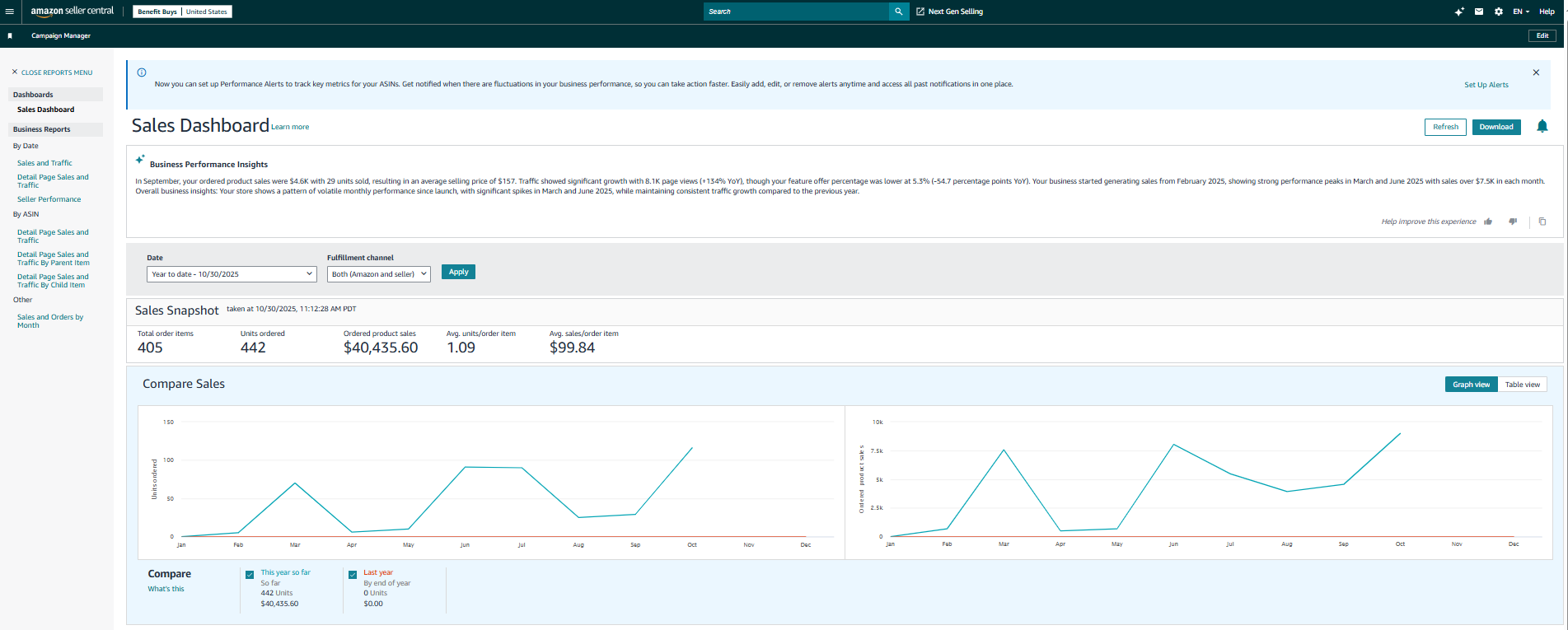 Listing Optimization